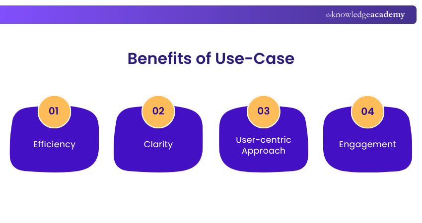 Benefits of Use-Case Use-Case benefits