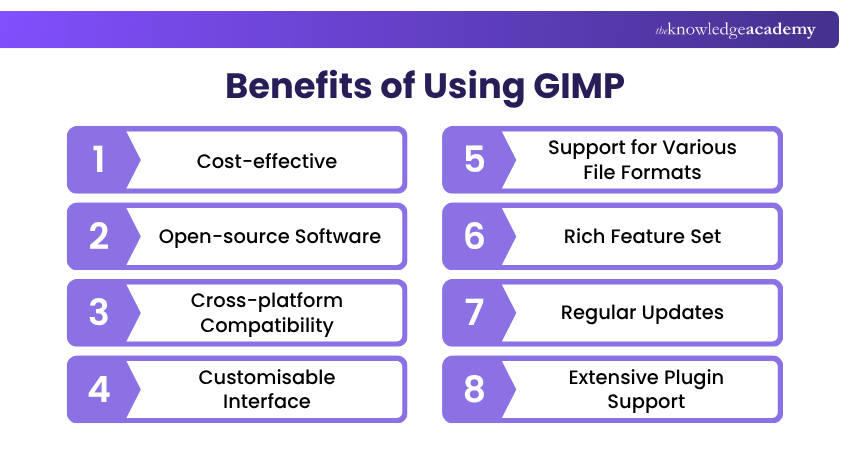 Benefits of Using GIMP GIMP Benefits