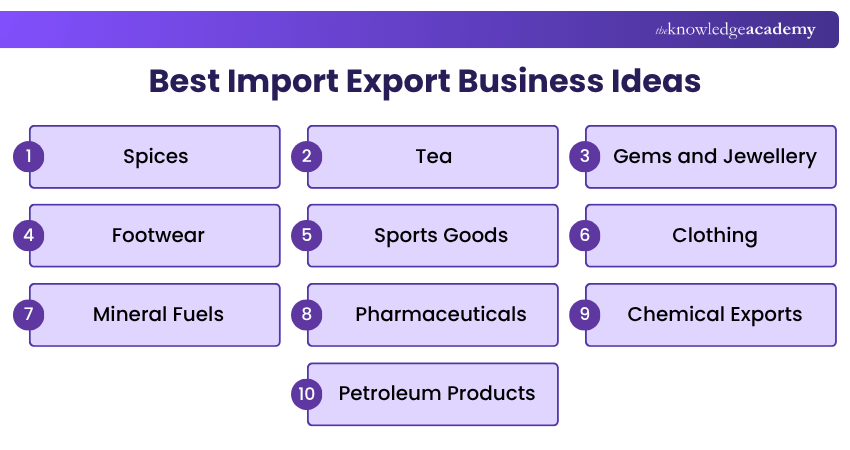 Best Import Export Business Ideas Import Export Business Ideas