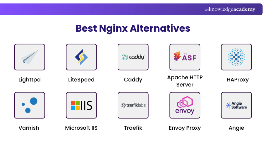 Best Nginx Alternatives Best Nginx Alternatives