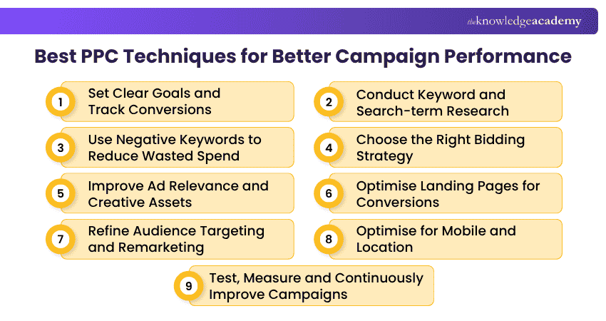 Best PPC Techniques for Better Campaign Performance Best PPC Techniques for Better Campaign Performance