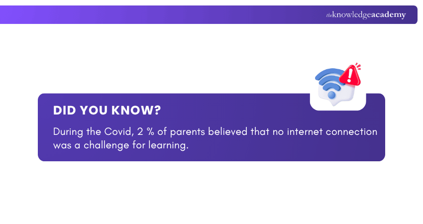 Data on Online Education Data on Online Education