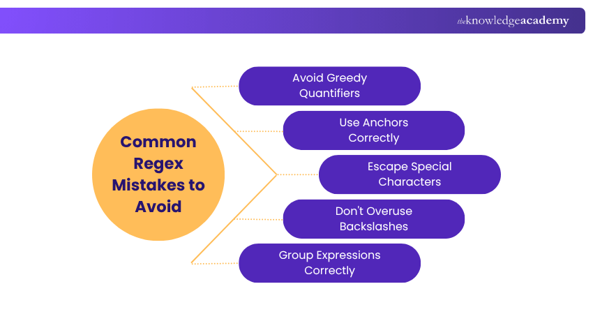 Regex Mistakes to Avoid 
