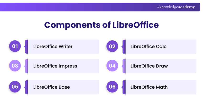 Components of LibreOffice Components of LibreOffice Explained