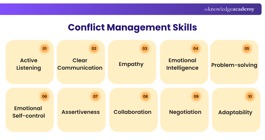 Essential Conflict Management Skills Important Conflict Management Skills