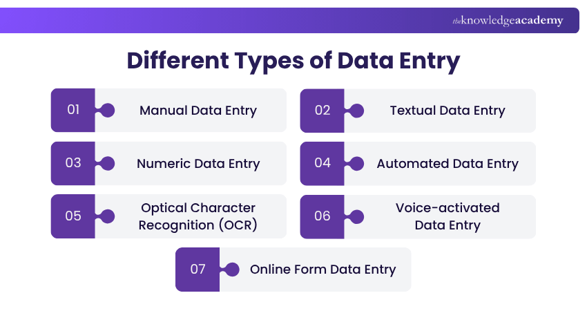 Different Types of Data Entry Different Types of Data Entry