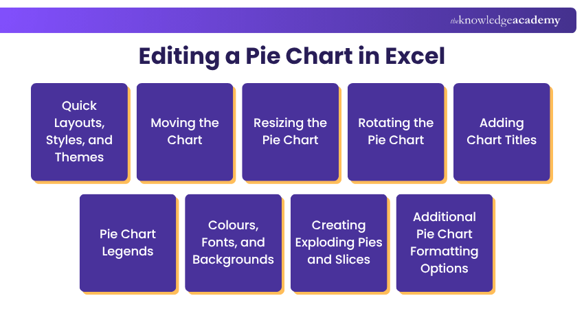 How to Edit a Pie Chart in Excel? Editing a Pie Chart in Excel