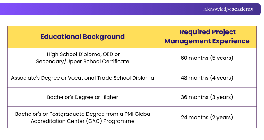 Educational Qualifications and Experience Requirements Explained