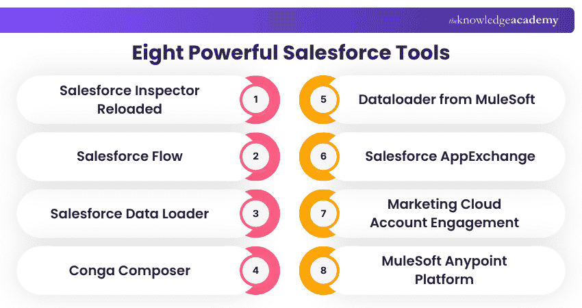 Salesforce Tools
