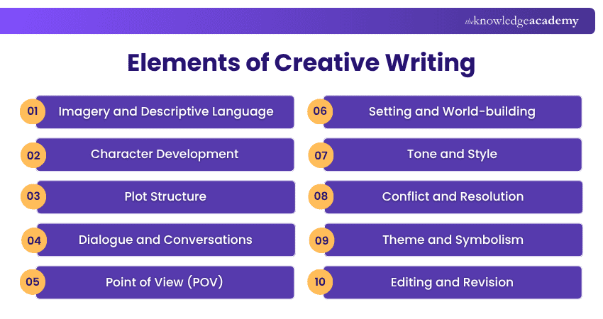 Top 10 Elements of Creative Writing Top Elements of Creative Writing