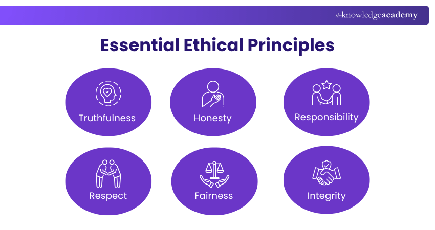 Essential Ethical Principles Key Ethical Principles Explained