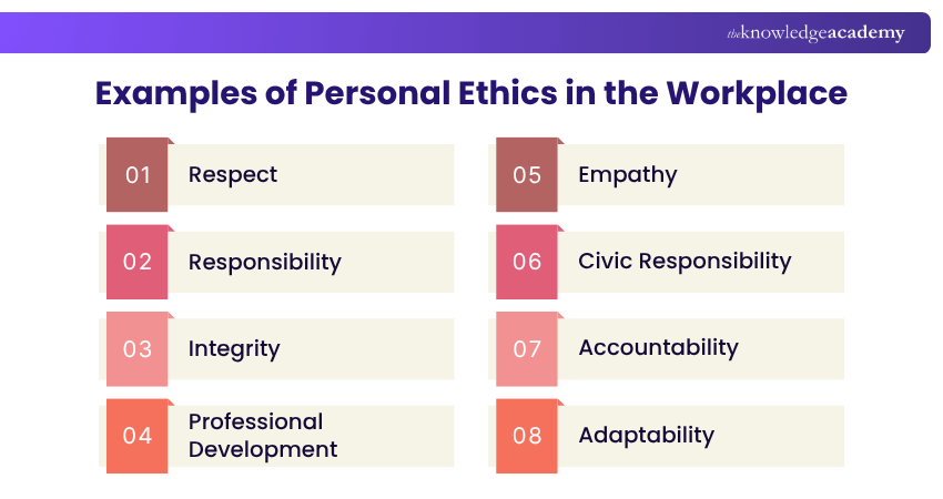 Examples of Personal Ethics in the Workplace Important Personal Ethics in the Workplace