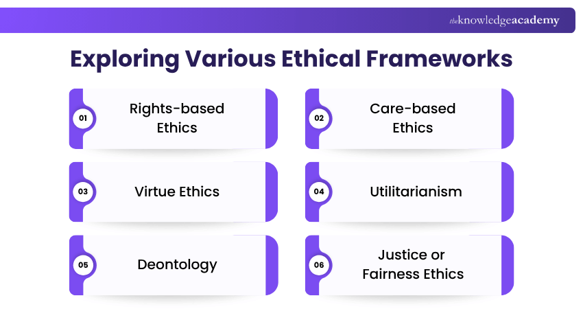 Exploring Various Ethical Frameworks Various Ethical Frameworks