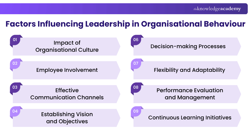 Factors Influencing Leadership in Organisational Behaviour Factors Influencing Leadership in Organisational Behaviour Explained