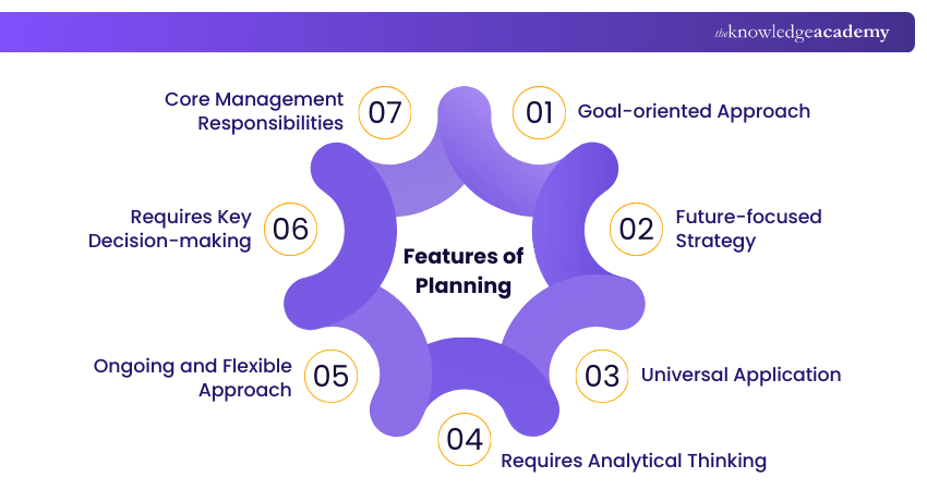 Features of Planning Features of Planning