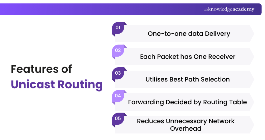 Features of Unicast Routing Unicast Routing Features