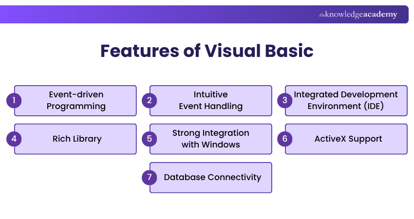 Core Features of Visual Basic Key Attributes of Visual Basic