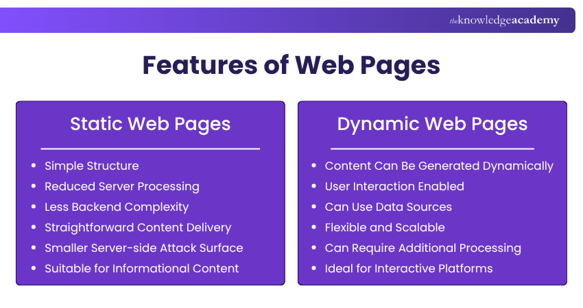 Types of Web Pages