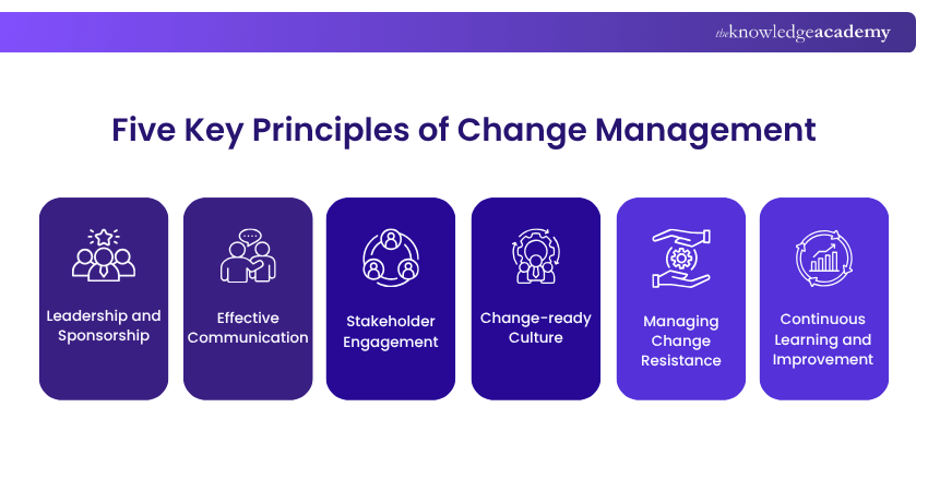 Five Key Principles of Change Management Five Key Principles of Change Management