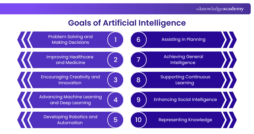 Goals of Artificial Intelligence