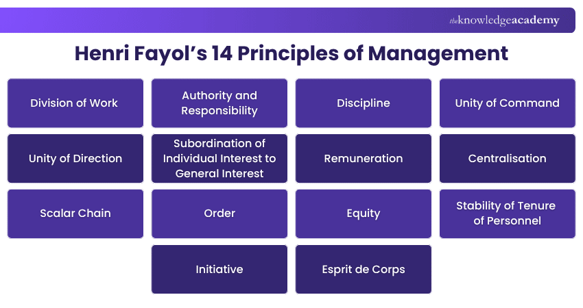 Henri Fayol's 14 Principles of Management Henri Fayol's 14 Principles of Management