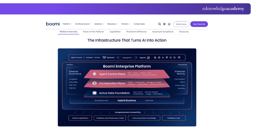 Homepage of Boomi Boomi Homepage