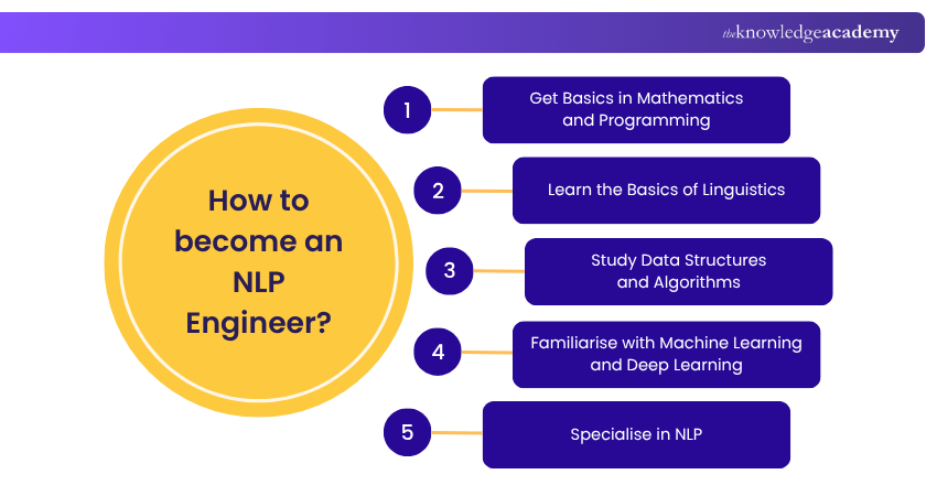 How to become an NLP Engineer