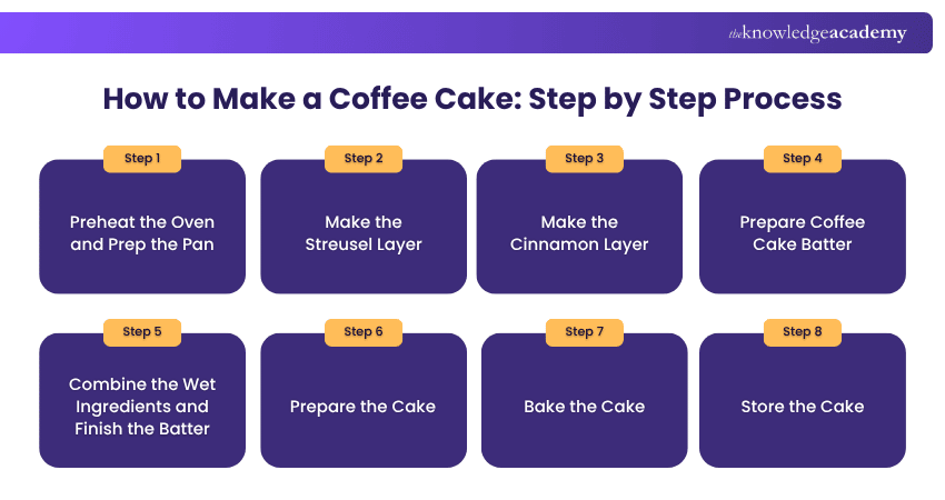 How to Make a Coffee Cake: Step by Step Process Steps to Make Coffee Cake