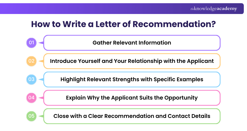 Letters of Recommendation Steps
