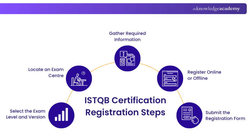 ISTQB Certification Registration Steps ISTQB Certification Registration Steps