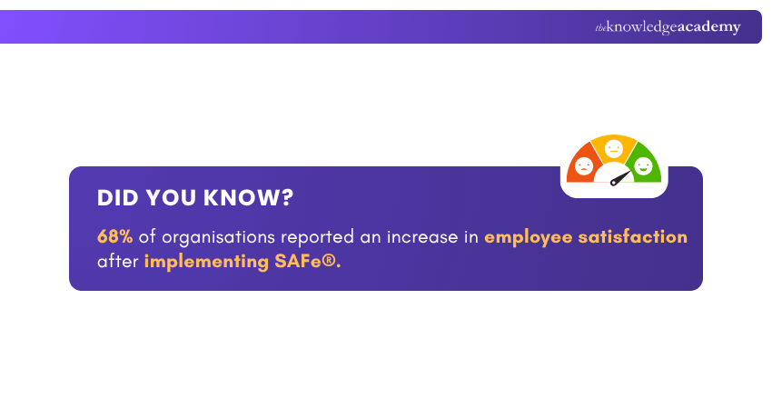 Importance of Implementing SAFe® Agile Development Market Stats