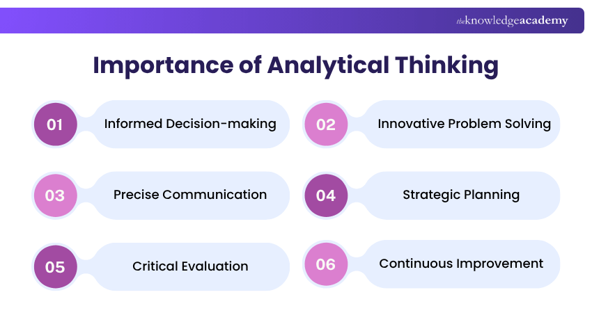 Importance of Analytical Thinking