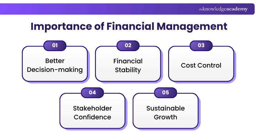 Importance of Financial Management Importance of Financial Management