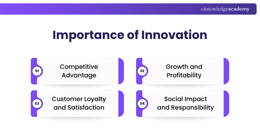 Importance of Innovation