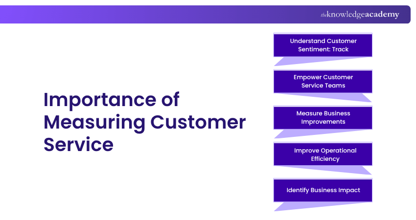 Importance of Measuring Customer Service Why is it Important to Measure Customer Service