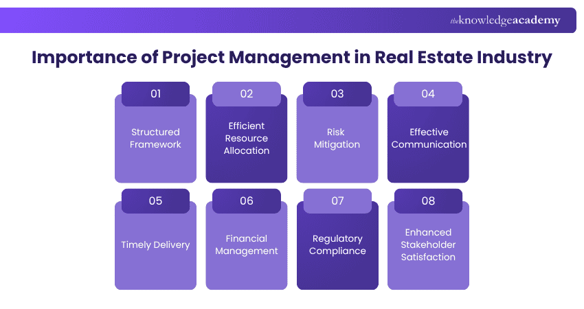 Importance of Project Management in Real Estate Real Estate Project Management Benefits