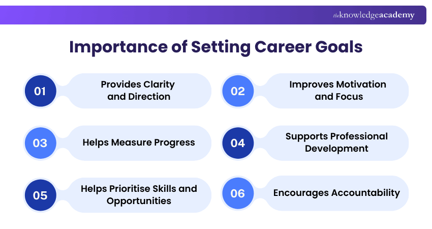 Reasons to Set Career Goals