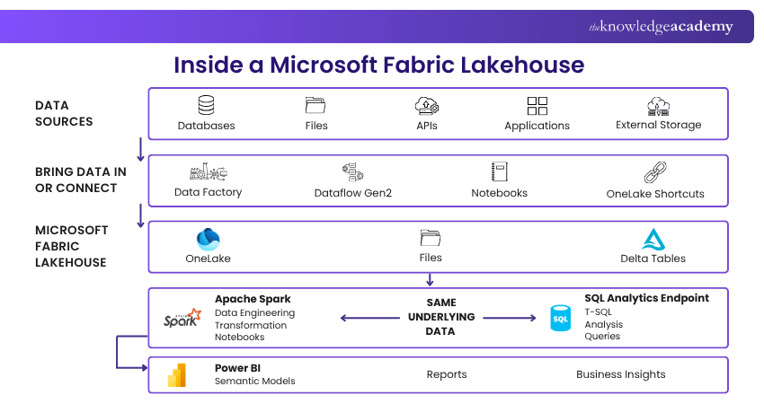 Inside a Microsoft Fabric Lakehouse Inside a Microsoft Fabric Lakehouse