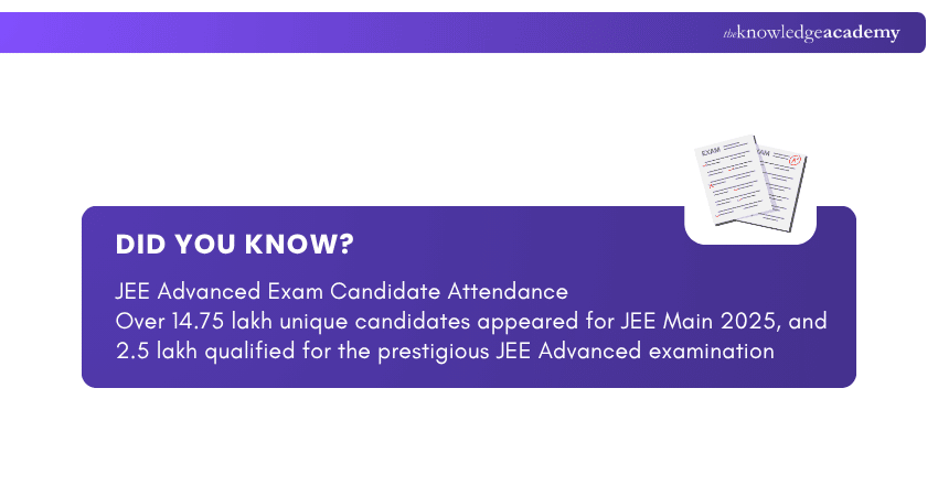 JEE Advanced Exam
