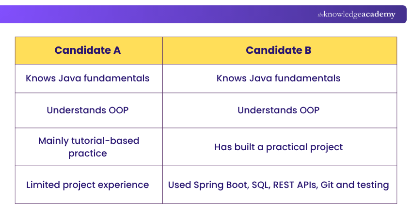 Java Developer Skills Real-world Scenario Real-world Scenario for Java Developer Skills