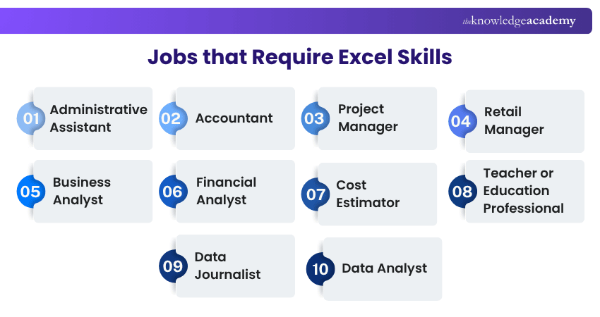 Jobs with Excel Skills Requirement Jobs with Excel Skills Requirement
