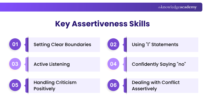 Key Assertiveness Skills Key Assertiveness Skills and How to Apply Them
