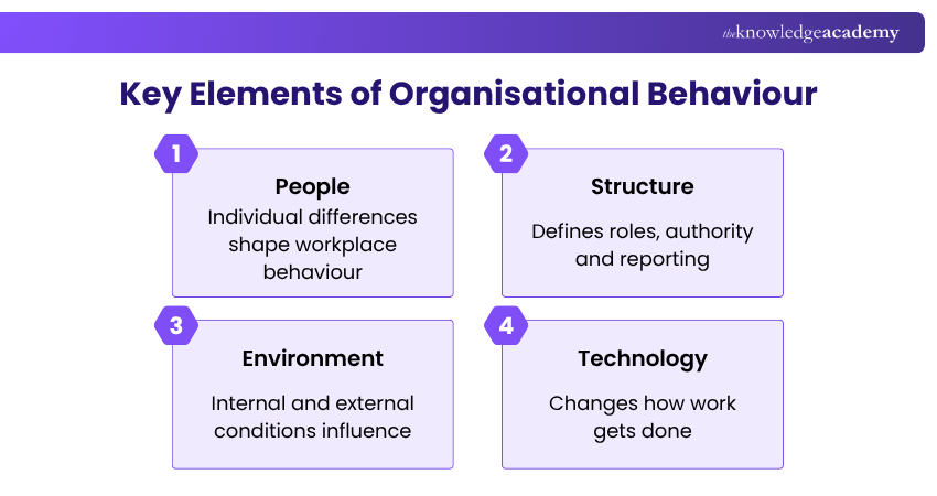 Key Elements of Organisational Behaviour Key Elements of Organisational Behaviour
