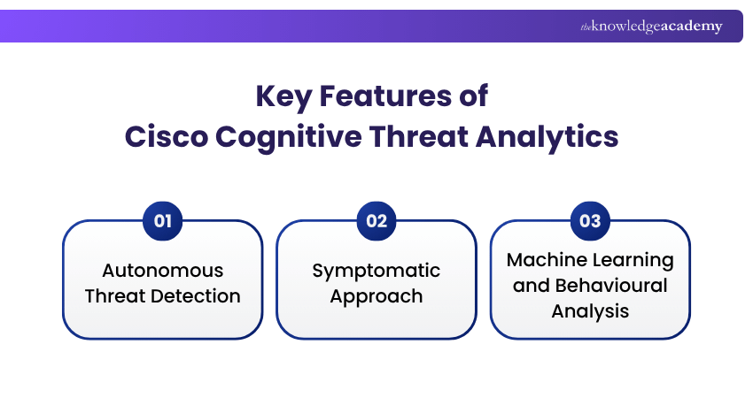 Key Features of Cisco Cognitive Threat Analytics Cognitive Threat Analytics Features