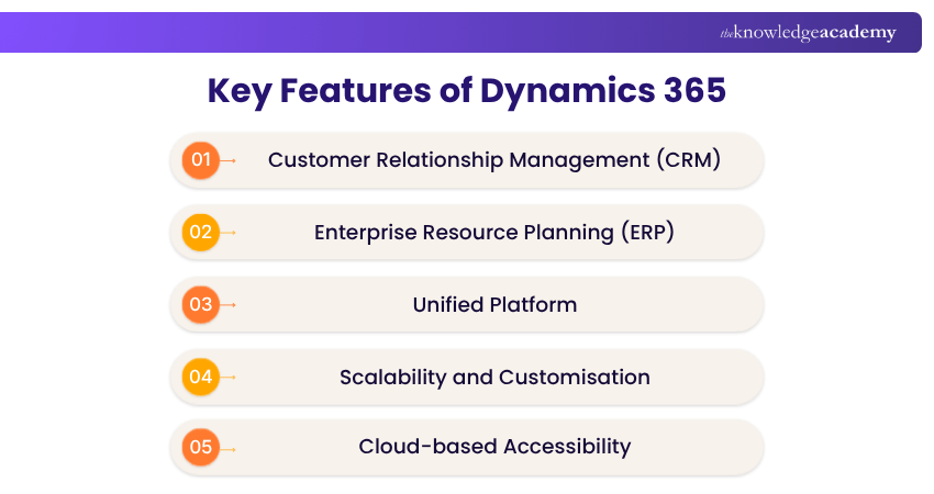 Key Dynamics 365 Features Key features of Dynamics 365