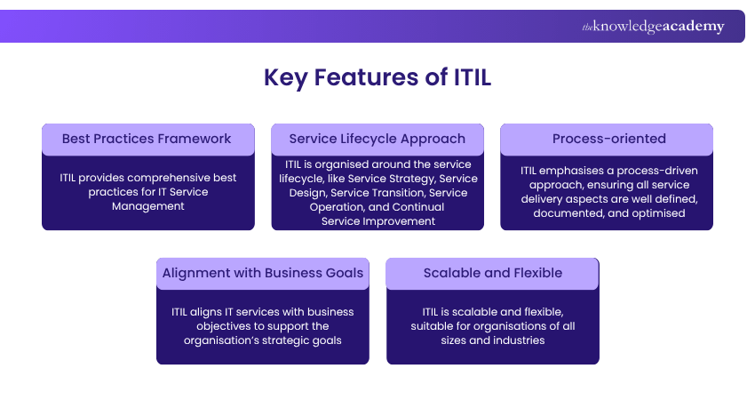 Key Features of ITIL Key Features of ITIL