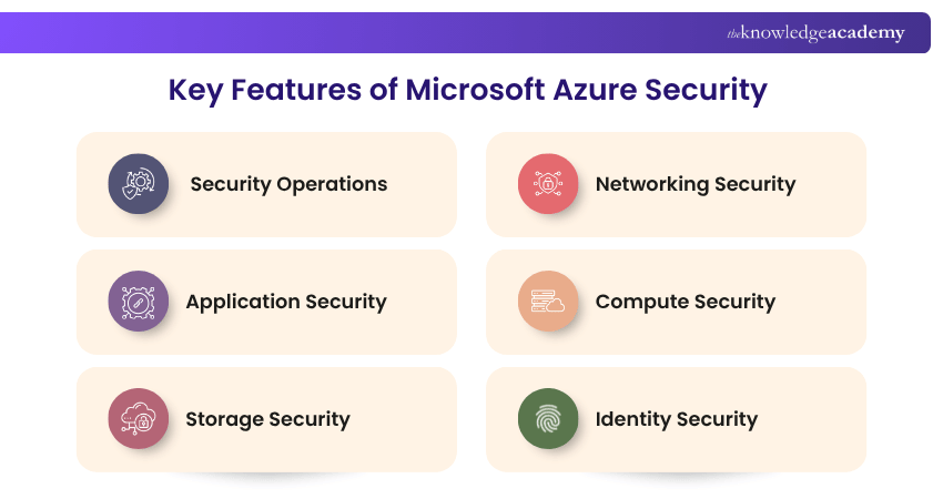 Features of Microsoft Azure Security