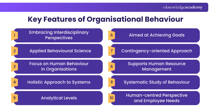 Key Features of Organisational Behaviour Features of Organisational Behaviour