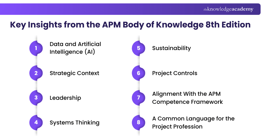 Key Insights from the APM Body of Knowledge 8th Edition Insights from the APM Body of Knowledge 8th Edition