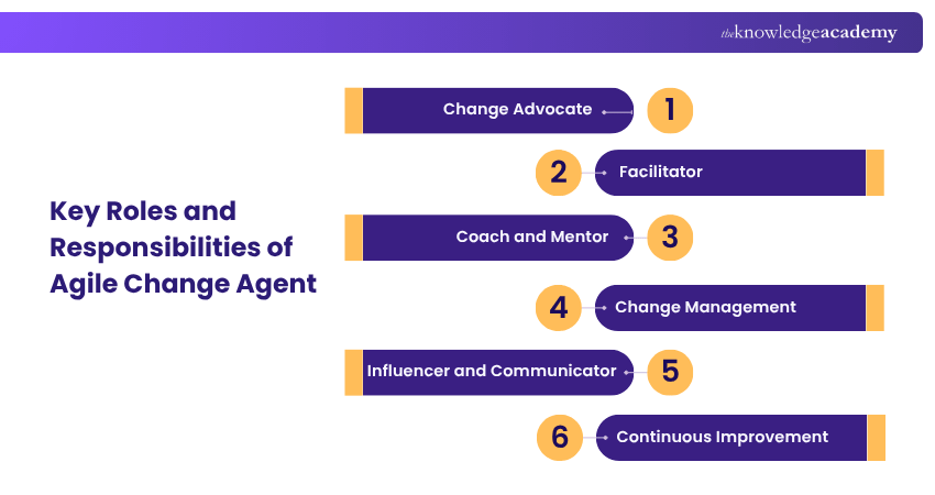 The Role of the Agile Change Agent The Role of the Agile Change Agent